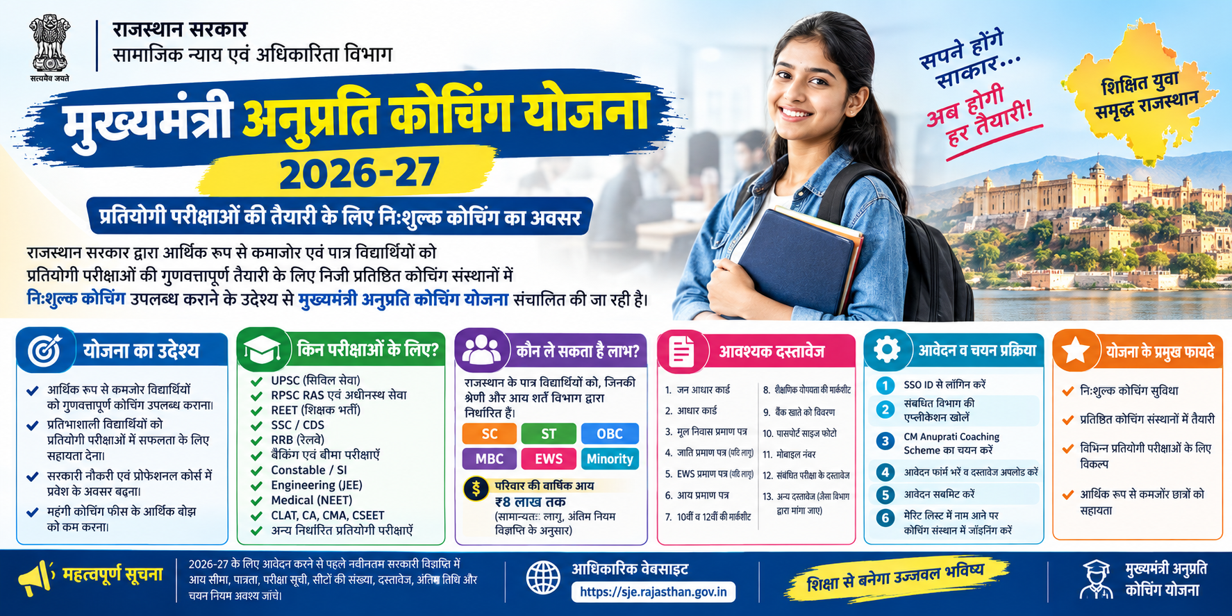 मुख्यमंत्री अनुप्रति कोचिंग योजना 2026 – CM Anuprati Coaching Yojana 2026